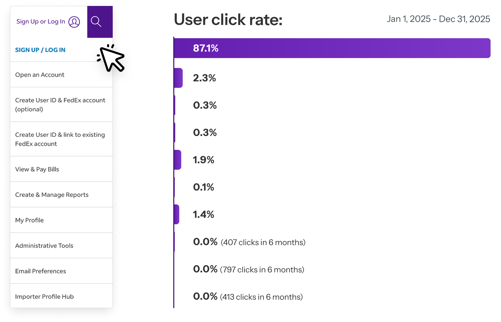 User click rate analysis